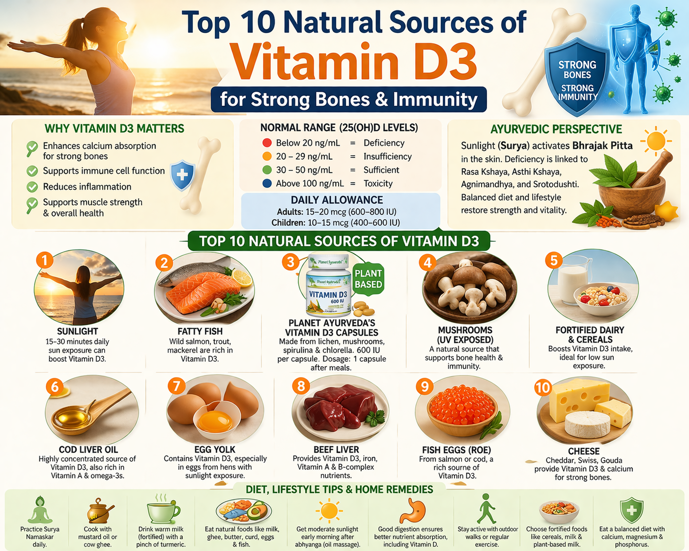 Vitamin D3 for Strong Bones & Immunity 