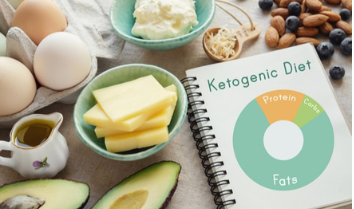  Keto Diet 